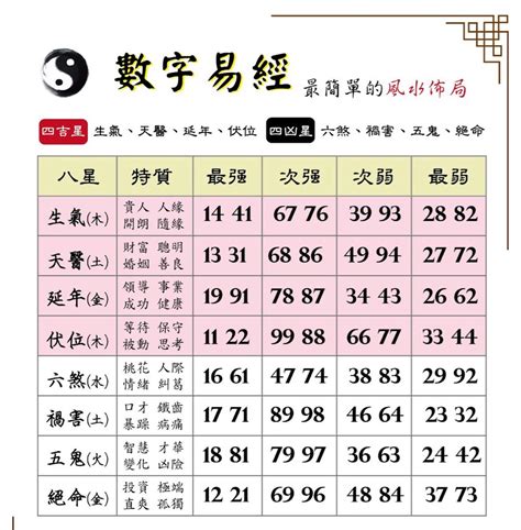 數字易經 手機號碼|數字易經是什麼？12個問題解答所有【數字易經】內容。